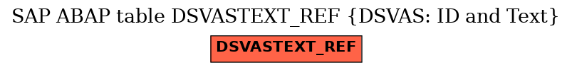 E-R Diagram for table DSVASTEXT_REF (DSVAS: ID and Text)