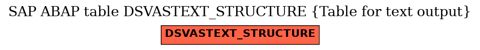 E-R Diagram for table DSVASTEXT_STRUCTURE (Table for text output)