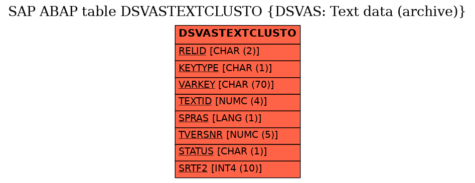 E-R Diagram for table DSVASTEXTCLUSTO (DSVAS: Text data (archive))