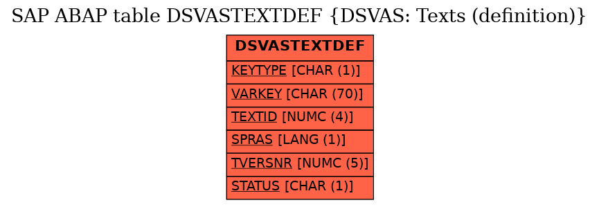 E-R Diagram for table DSVASTEXTDEF (DSVAS: Texts (definition))