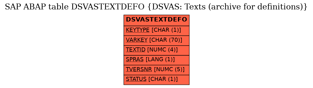 E-R Diagram for table DSVASTEXTDEFO (DSVAS: Texts (archive for definitions))