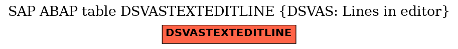 E-R Diagram for table DSVASTEXTEDITLINE (DSVAS: Lines in editor)