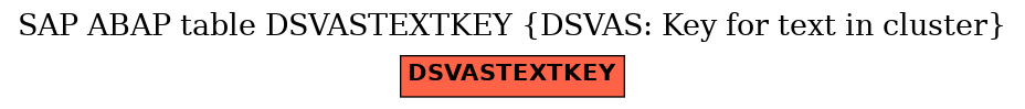 E-R Diagram for table DSVASTEXTKEY (DSVAS: Key for text in cluster)