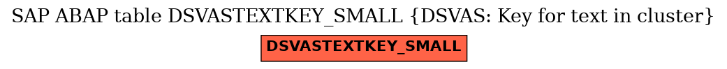 E-R Diagram for table DSVASTEXTKEY_SMALL (DSVAS: Key for text in cluster)