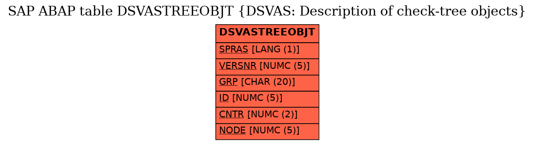 E-R Diagram for table DSVASTREEOBJT (DSVAS: Description of check-tree objects)