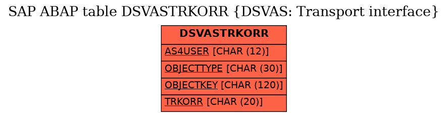 E-R Diagram for table DSVASTRKORR (DSVAS: Transport interface)