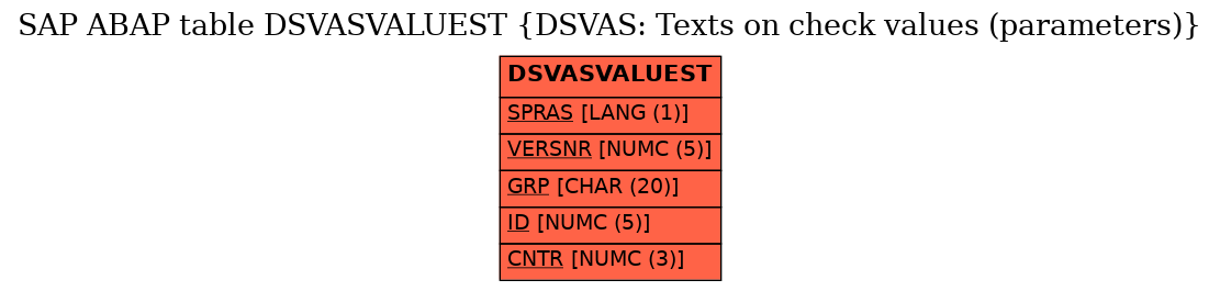 E-R Diagram for table DSVASVALUEST (DSVAS: Texts on check values (parameters))