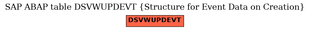 E-R Diagram for table DSVWUPDEVT (Structure for Event Data on Creation)