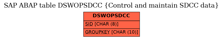 E-R Diagram for table DSWOPSDCC (Control and maintain SDCC data)