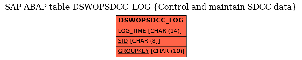 E-R Diagram for table DSWOPSDCC_LOG (Control and maintain SDCC data)