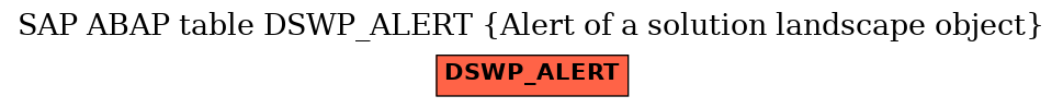 E-R Diagram for table DSWP_ALERT (Alert of a solution landscape object)