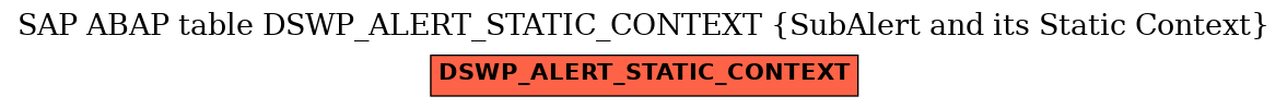 E-R Diagram for table DSWP_ALERT_STATIC_CONTEXT (SubAlert and its Static Context)