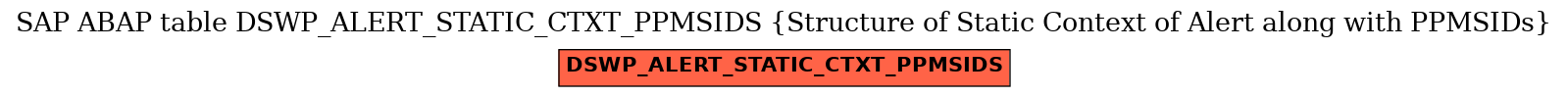 E-R Diagram for table DSWP_ALERT_STATIC_CTXT_PPMSIDS (Structure of Static Context of Alert along with PPMSIDs)