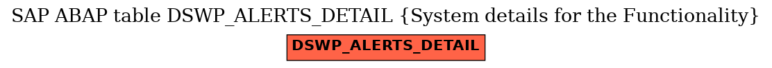 E-R Diagram for table DSWP_ALERTS_DETAIL (System details for the Functionality)