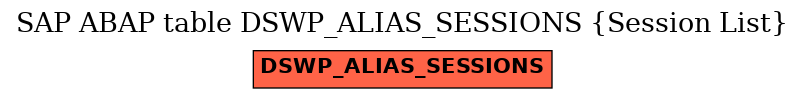 E-R Diagram for table DSWP_ALIAS_SESSIONS (Session List)