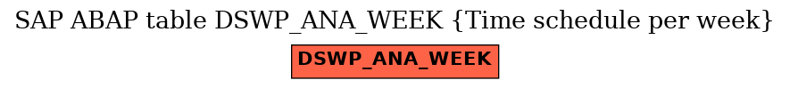 E-R Diagram for table DSWP_ANA_WEEK (Time schedule per week)