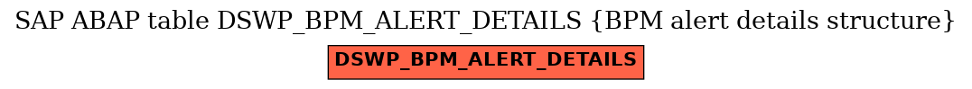 E-R Diagram for table DSWP_BPM_ALERT_DETAILS (BPM alert details structure)