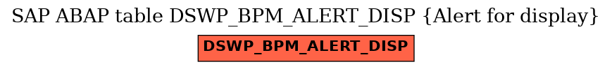 E-R Diagram for table DSWP_BPM_ALERT_DISP (Alert for display)