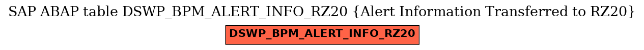 E-R Diagram for table DSWP_BPM_ALERT_INFO_RZ20 (Alert Information Transferred to RZ20)