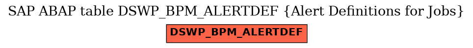 E-R Diagram for table DSWP_BPM_ALERTDEF (Alert Definitions for Jobs)