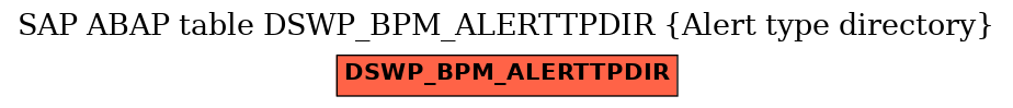E-R Diagram for table DSWP_BPM_ALERTTPDIR (Alert type directory)
