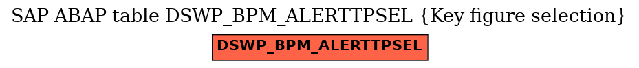 E-R Diagram for table DSWP_BPM_ALERTTPSEL (Key figure selection)