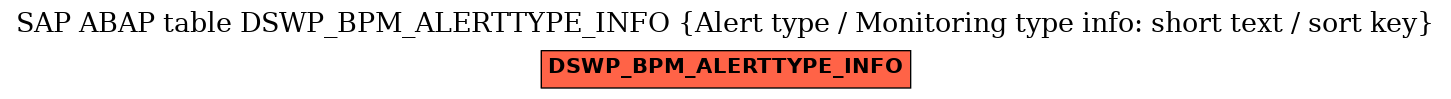 E-R Diagram for table DSWP_BPM_ALERTTYPE_INFO (Alert type / Monitoring type info: short text / sort key)