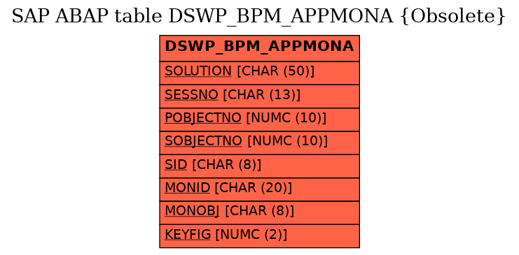 E-R Diagram for table DSWP_BPM_APPMONA (Obsolete)