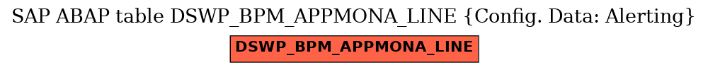 E-R Diagram for table DSWP_BPM_APPMONA_LINE (Config. Data: Alerting)