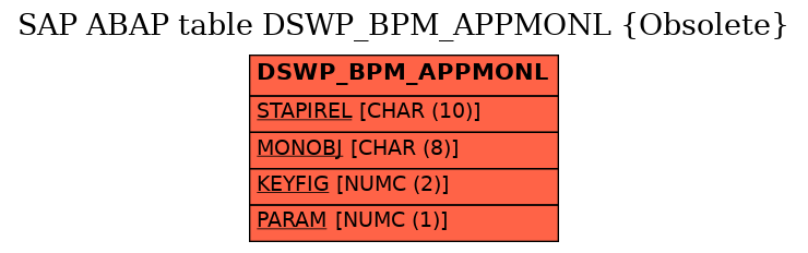 E-R Diagram for table DSWP_BPM_APPMONL (Obsolete)