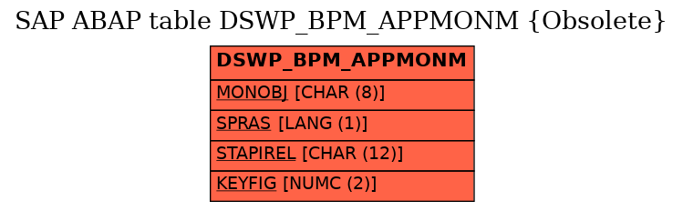 E-R Diagram for table DSWP_BPM_APPMONM (Obsolete)