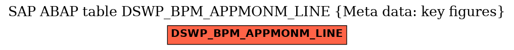 E-R Diagram for table DSWP_BPM_APPMONM_LINE (Meta data: key figures)