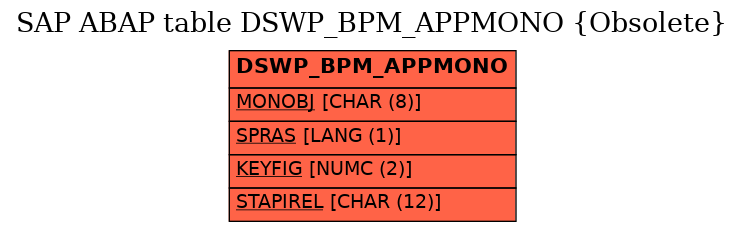 E-R Diagram for table DSWP_BPM_APPMONO (Obsolete)