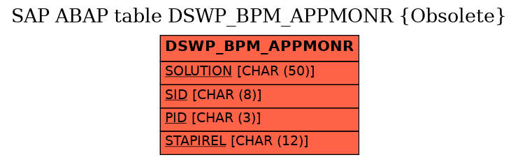 E-R Diagram for table DSWP_BPM_APPMONR (Obsolete)