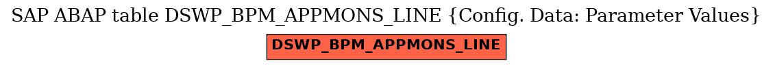 E-R Diagram for table DSWP_BPM_APPMONS_LINE (Config. Data: Parameter Values)