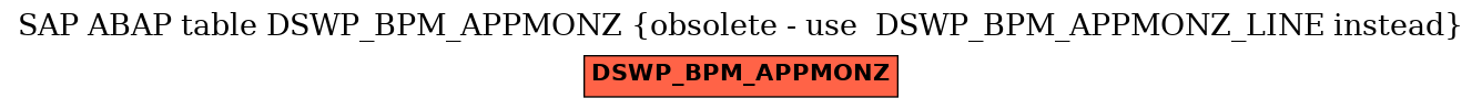 E-R Diagram for table DSWP_BPM_APPMONZ (obsolete - use  DSWP_BPM_APPMONZ_LINE instead)