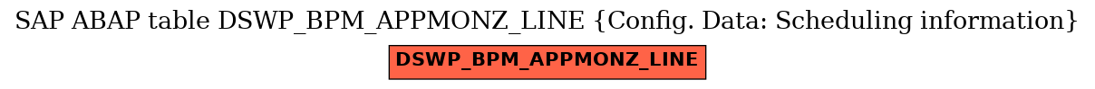 E-R Diagram for table DSWP_BPM_APPMONZ_LINE (Config. Data: Scheduling information)