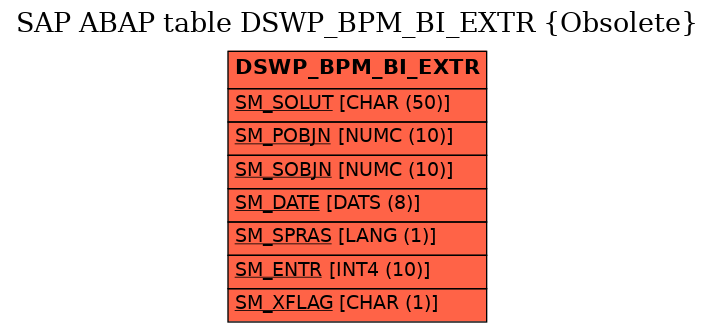 E-R Diagram for table DSWP_BPM_BI_EXTR (Obsolete)