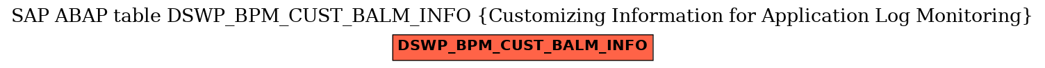 E-R Diagram for table DSWP_BPM_CUST_BALM_INFO (Customizing Information for Application Log Monitoring)