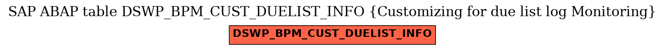 E-R Diagram for table DSWP_BPM_CUST_DUELIST_INFO (Customizing for due list log Monitoring)