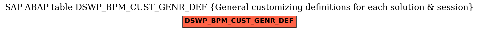 E-R Diagram for table DSWP_BPM_CUST_GENR_DEF (General customizing definitions for each solution & session)