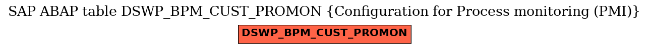 E-R Diagram for table DSWP_BPM_CUST_PROMON (Configuration for Process monitoring (PMI))