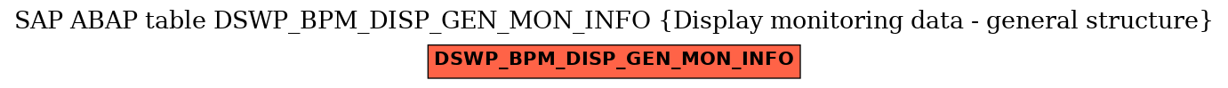 E-R Diagram for table DSWP_BPM_DISP_GEN_MON_INFO (Display monitoring data - general structure)