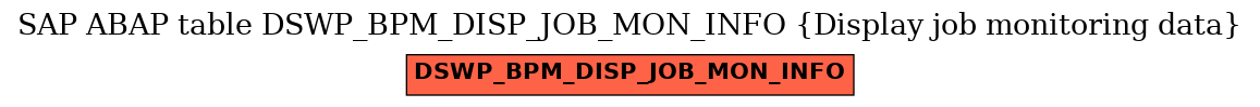 E-R Diagram for table DSWP_BPM_DISP_JOB_MON_INFO (Display job monitoring data)