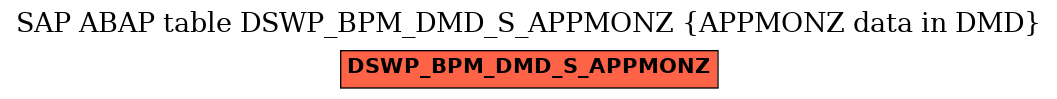 E-R Diagram for table DSWP_BPM_DMD_S_APPMONZ (APPMONZ data in DMD)