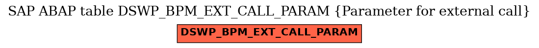 E-R Diagram for table DSWP_BPM_EXT_CALL_PARAM (Parameter for external call)