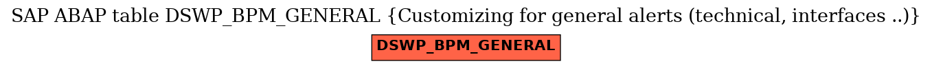 E-R Diagram for table DSWP_BPM_GENERAL (Customizing for general alerts (technical, interfaces ..))