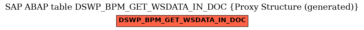 E-R Diagram for table DSWP_BPM_GET_WSDATA_IN_DOC (Proxy Structure (generated))