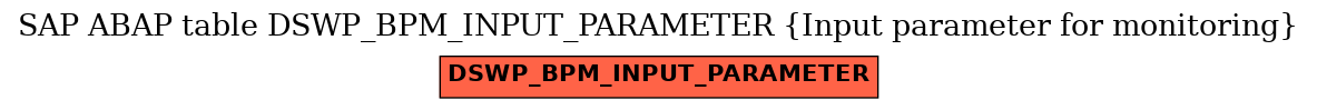 E-R Diagram for table DSWP_BPM_INPUT_PARAMETER (Input parameter for monitoring)