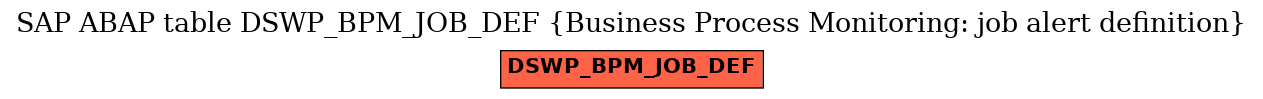 E-R Diagram for table DSWP_BPM_JOB_DEF (Business Process Monitoring: job alert definition)